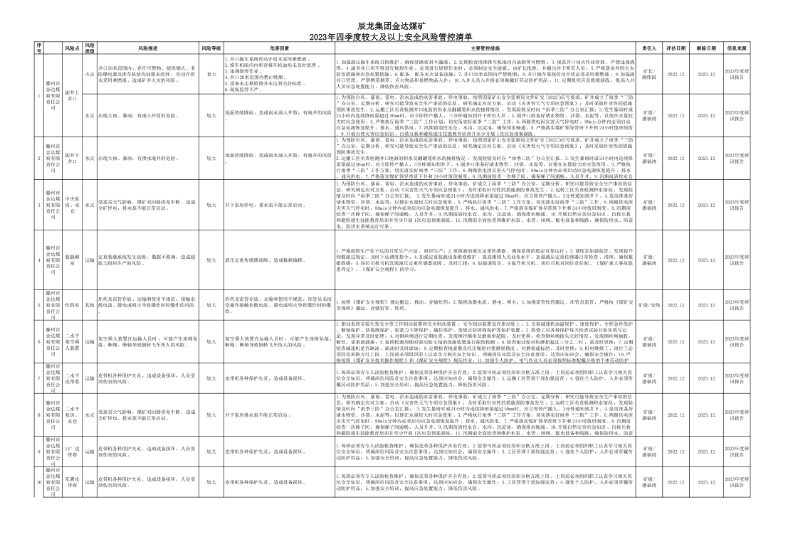 辰龍集團金達煤礦2023年四季度較大及以上安全風(fēng)險管控清單