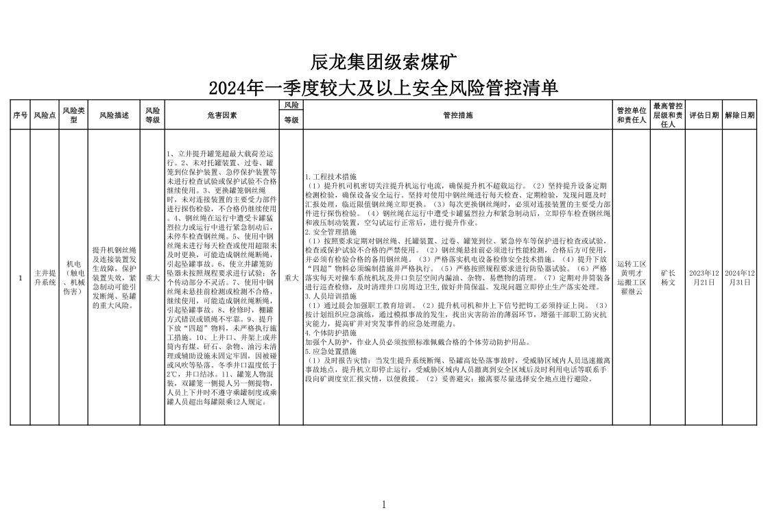 辰龍集團(tuán)級索煤礦2024年一季度較大及以上安全風(fēng)險管控清單